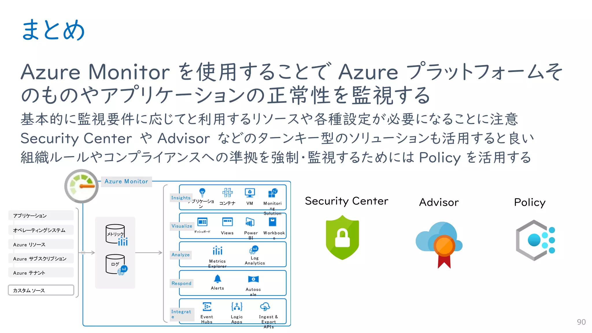 まとめ
Azure Monitor を使用することで Azure プラットフォームそ
のものやアプリケーションの正常性を監視する
基本的に監視要件に応じてと利用するリソースや各種設定が必要になることに注意
Security Center や Advisor などのターンキー型のソリューションも活用すると良い
組織ルールやコンプライアンスへの準拠を強制・監視するためには Policy を活用する
90
メトリック
ログ
アプリケーショ
ン
コンテナ VM M onitori
ng
Solution
s
Insights
ダッシュボード
Views Power
BI
W orkbook
s
Visualize
M etrics
Explorer
Log
Analytics
Analyze
Alerts Autosc
ale
Respond
Event
Hubs
I ng est &
Export
API s
Log ic
Apps
Integrat
e
Azure M onitor
カスタム ソース
アプリケーション
オペレーティングシステム
Azure リソース
Azure サブスクリプション
Azure テナント
 