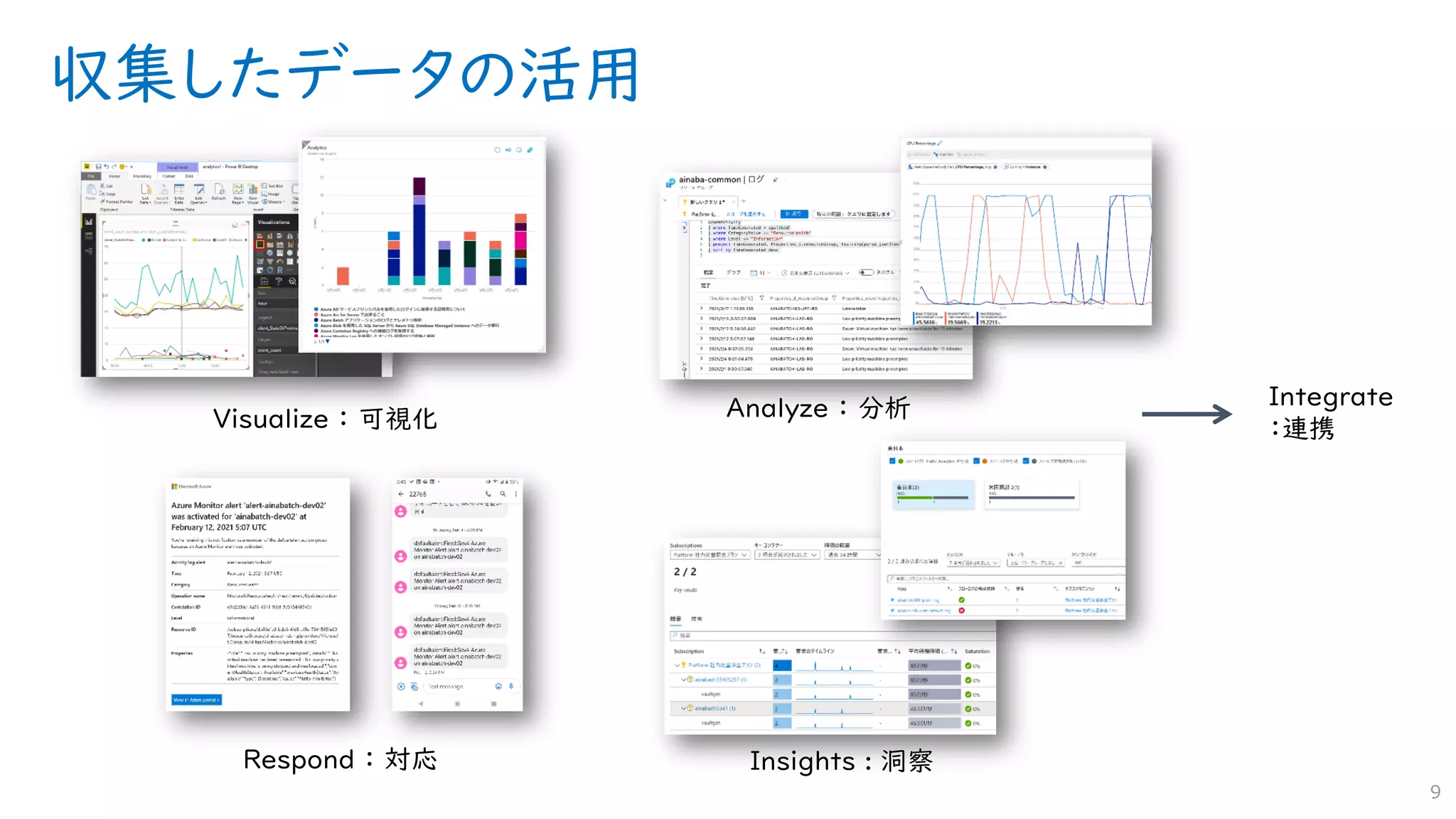 収集したデータの活用
9
Integrate
：連携
Analyze ： 分析
Visualize ： 可視化
Insights : 洞察
Respond ： 対応
 