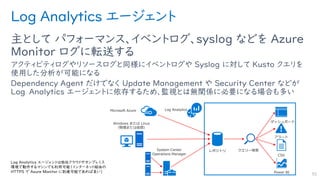 Azure monitoring and alert v0.2.21.0707