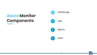 Full Stack Monitoring with Azure Monitor | PDF