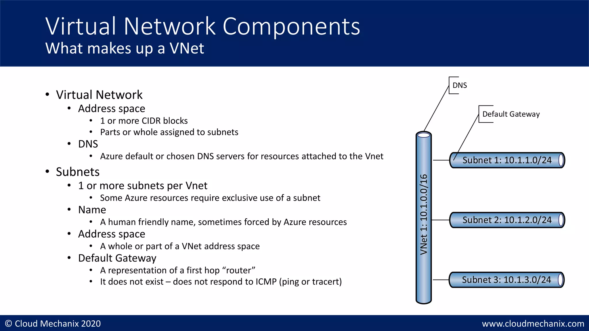 © Cloud Mechanix 2020 www.cloudmechanix.com
• Virtual Network
• Address space
• 1 or more CIDR blocks
• Parts or whole assigned to subnets
• DNS
• Azure default or chosen DNS servers for resources attached to the Vnet
• Subnets
• 1 or more subnets per Vnet
• Some Azure resources require exclusive use of a subnet
• Name
• A human friendly name, sometimes forced by Azure resources
• Address space
• A whole or part of a VNet address space
• Default Gateway
• A representation of a first hop “router”
• It does not exist – does not respond to ICMP (ping or tracert)
Virtual Network Components
What makes up a VNet
VNet
1:
10.1.0.0/16
DNS
Default Gateway
 