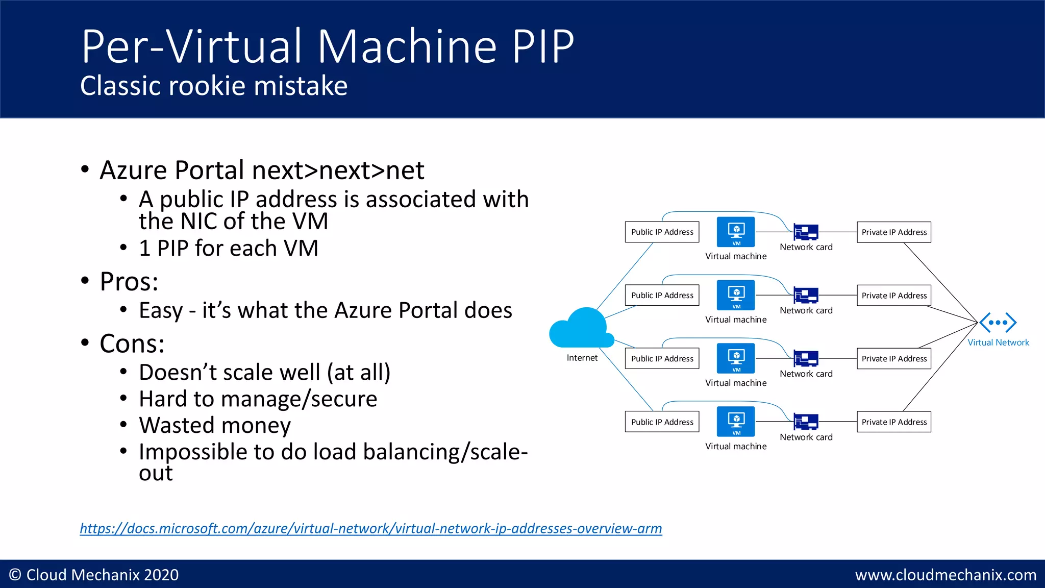 © Cloud Mechanix 2020 www.cloudmechanix.com
• Azure Portal next>next>net
• A public IP address is associated with
the NIC of the VM
• 1 PIP for each VM
• Pros:
• Easy - it’s what the Azure Portal does
• Cons:
• Doesn’t scale well (at all)
• Hard to manage/secure
• Wasted money
• Impossible to do load balancing/scale-
out
Per-Virtual Machine PIP
Classic rookie mistake
Internet
Virtual machine
Network card
Virtual Network
Public IP Address Private IP Address
Virtual machine
Network card
Public IP Address Private IP Address
Virtual machine
Network card
Public IP Address Private IP Address
Virtual machine
Network card
Public IP Address Private IP Address
https://docs.microsoft.com/azure/virtual-network/virtual-network-ip-addresses-overview-arm
 