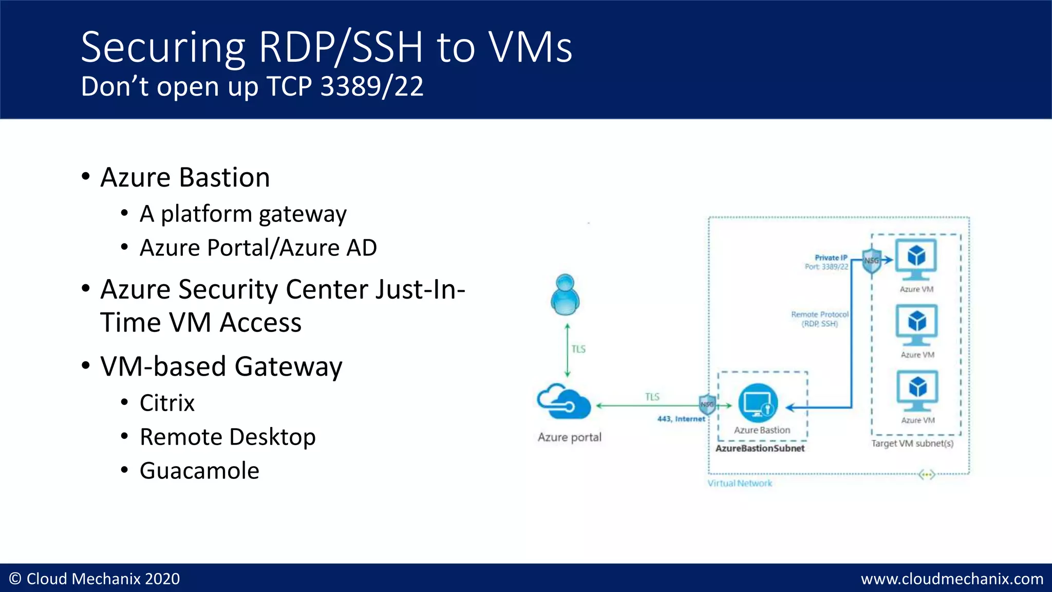 © Cloud Mechanix 2020 www.cloudmechanix.com
• Azure Bastion
• A platform gateway
• Azure Portal/Azure AD
• Azure Security Center Just-In-
Time VM Access
• VM-based Gateway
• Citrix
• Remote Desktop
• Guacamole
Securing RDP/SSH to VMs
Don’t open up TCP 3389/22
 