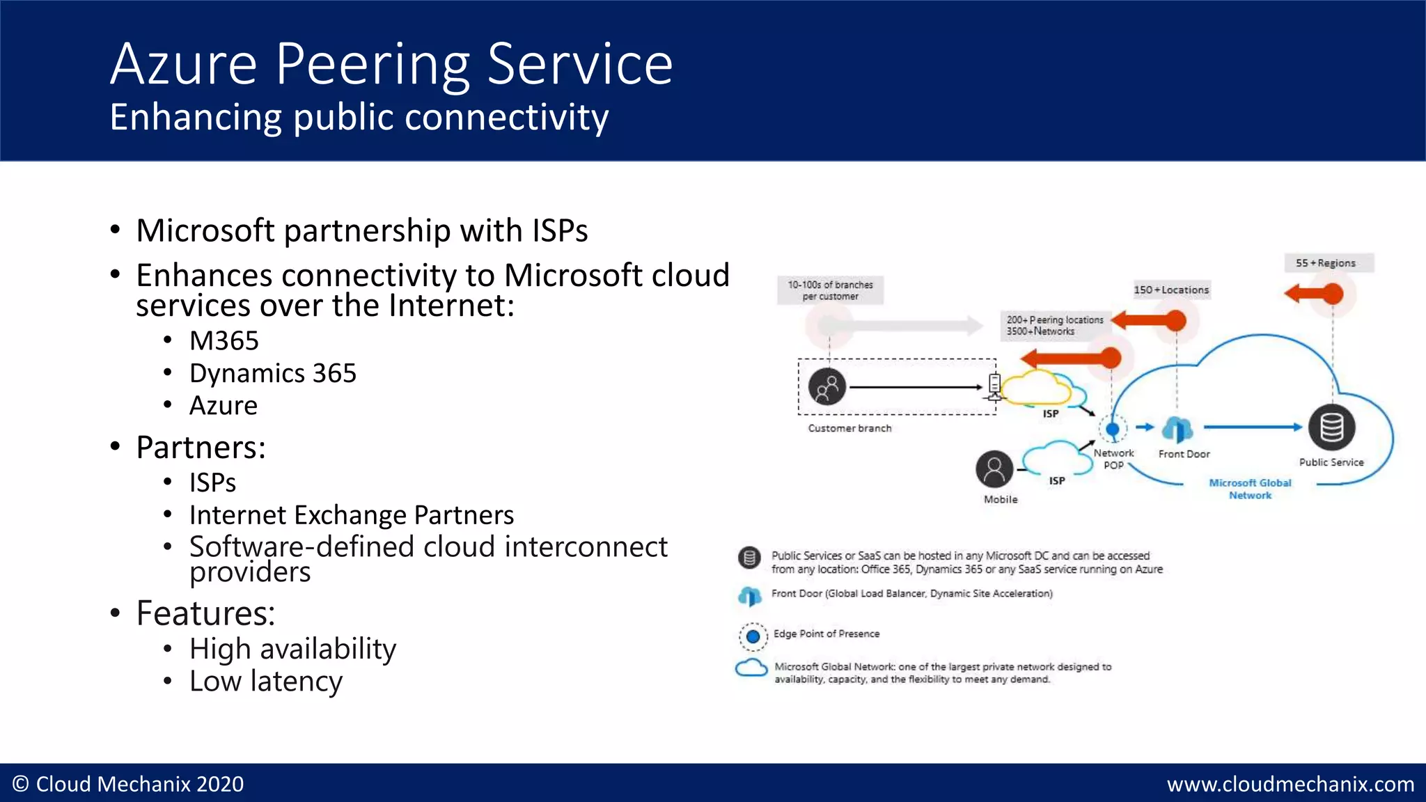 © Cloud Mechanix 2020 www.cloudmechanix.com
• Microsoft partnership with ISPs
• Enhances connectivity to Microsoft cloud
services over the Internet:
• M365
• Dynamics 365
• Azure
• Partners:
• ISPs
• Internet Exchange Partners
• Software-defined cloud interconnect
providers
• Features:
• High availability
• Low latency
Azure Peering Service
Enhancing public connectivity
 