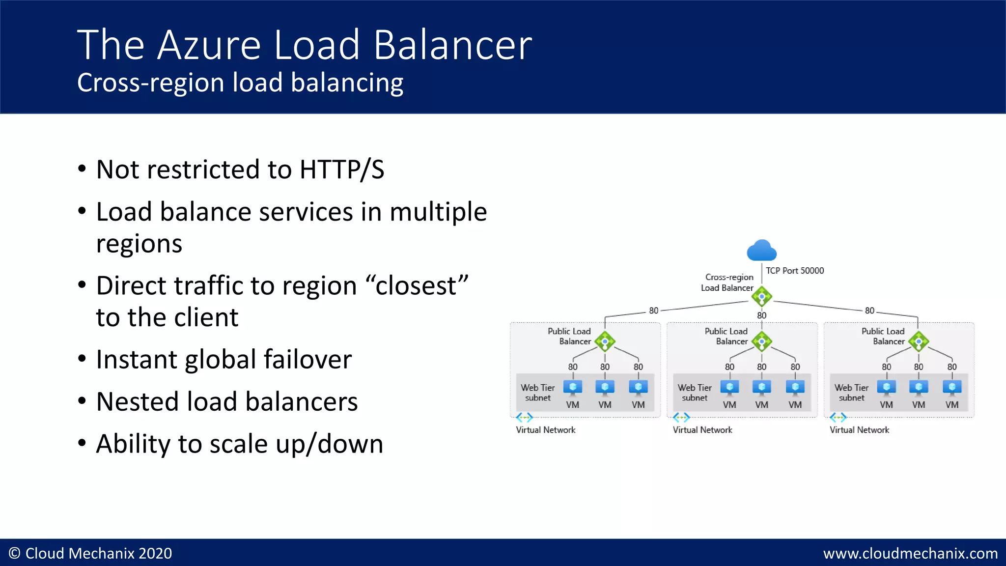 © Cloud Mechanix 2020 www.cloudmechanix.com
• Not restricted to HTTP/S
• Load balance services in multiple
regions
• Direct traffic to region “closest”
to the client
• Instant global failover
• Nested load balancers
• Ability to scale up/down
The Azure Load Balancer
Cross-region load balancing
 
