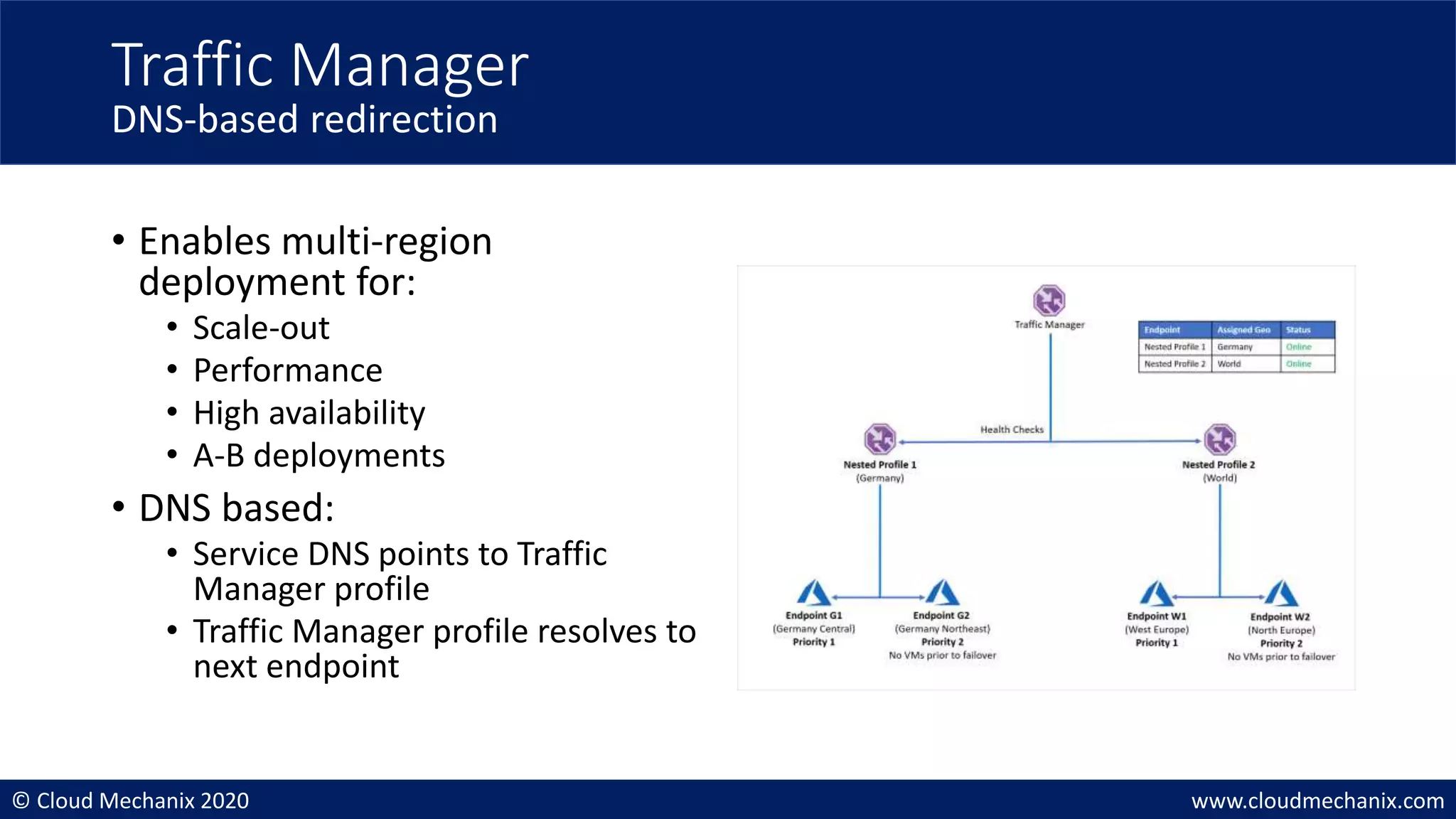 © Cloud Mechanix 2020 www.cloudmechanix.com
• Enables multi-region
deployment for:
• Scale-out
• Performance
• High availability
• A-B deployments
• DNS based:
• Service DNS points to Traffic
Manager profile
• Traffic Manager profile resolves to
next endpoint
Traffic Manager
DNS-based redirection
 