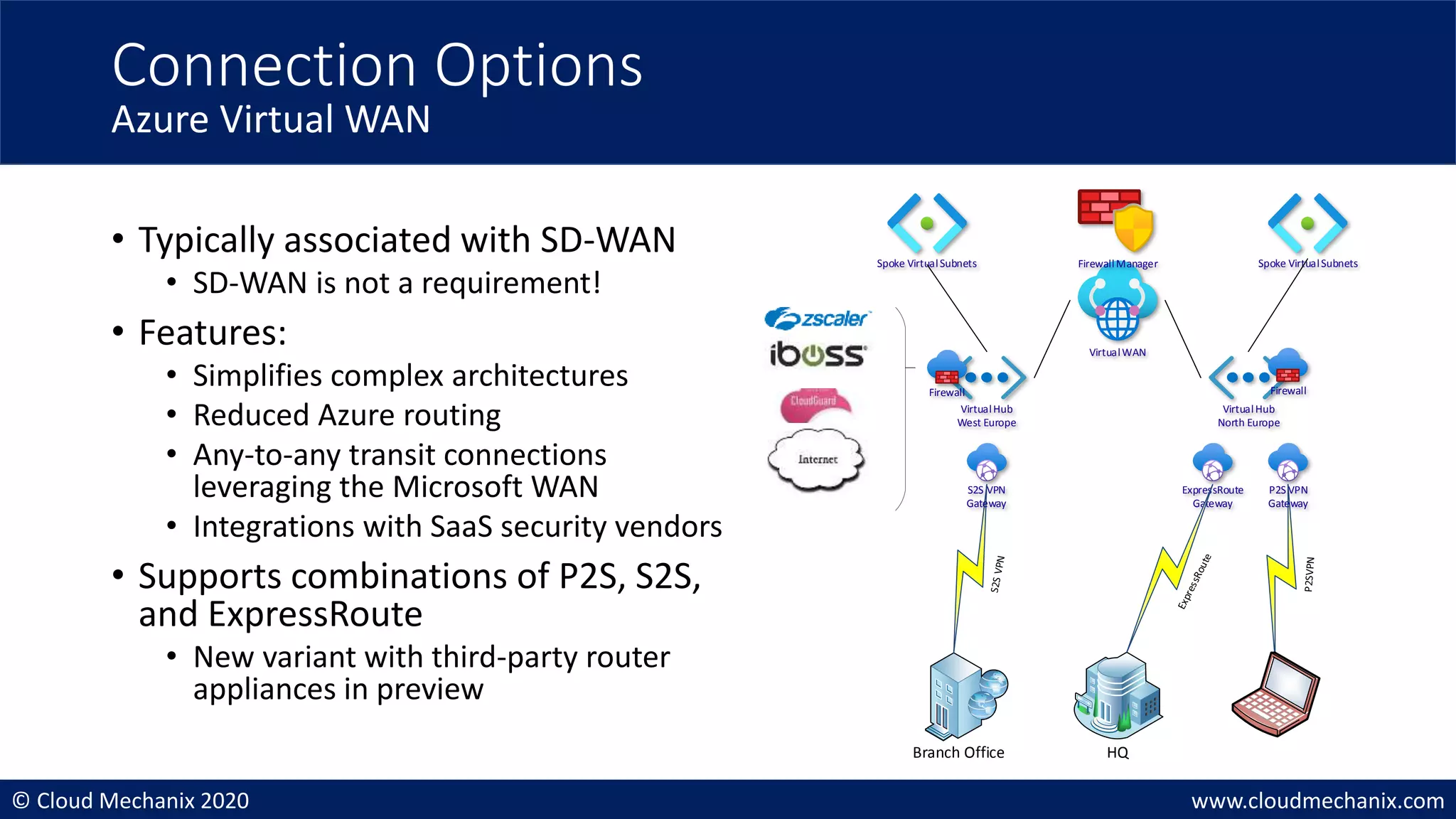 © Cloud Mechanix 2020 www.cloudmechanix.com
• Typically associated with SD-WAN
• SD-WAN is not a requirement!
• Features:
• Simplifies complex architectures
• Reduced Azure routing
• Any-to-any transit connections
leveraging the Microsoft WAN
• Integrations with SaaS security vendors
• Supports combinations of P2S, S2S,
and ExpressRoute
• New variant with third-party router
appliances in preview
Connection Options
Azure Virtual WAN
VirtualWAN
VirtualHub
West Europe
VirtualHub
North Europe
HQ
Branch Office
S2S VPN
Gateway
ExpressRoute
Gateway
P2S VPN
Gateway
Spoke VirtualSubnets Spoke VirtualSubnets
Firewall Firewall
FirewallManager
 