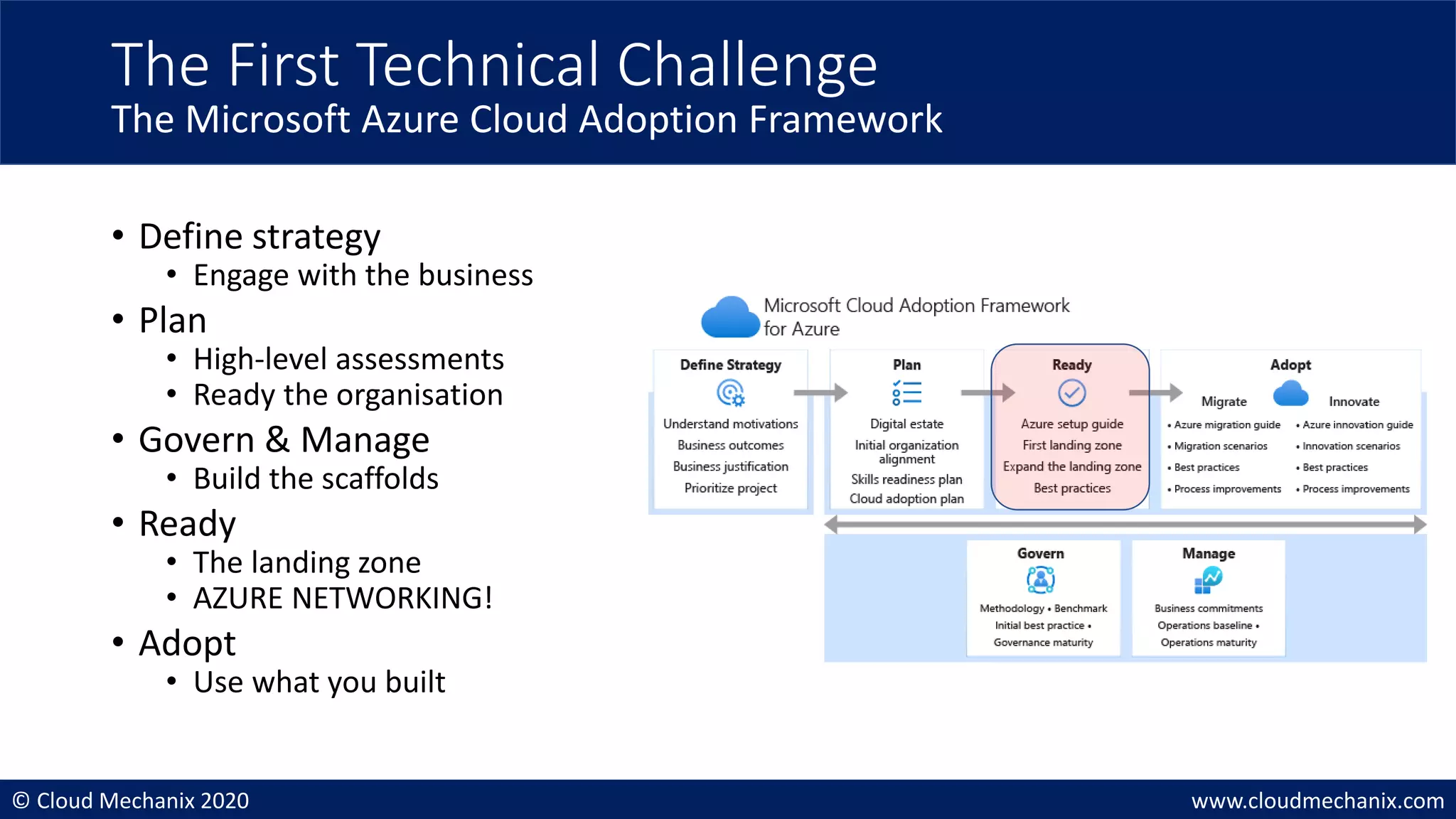 © Cloud Mechanix 2020 www.cloudmechanix.com
• Define strategy
• Engage with the business
• Plan
• High-level assessments
• Ready the organisation
• Govern & Manage
• Build the scaffolds
• Ready
• The landing zone
• AZURE NETWORKING!
• Adopt
• Use what you built
The First Technical Challenge
The Microsoft Azure Cloud Adoption Framework
 