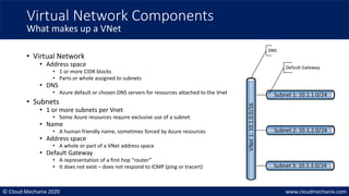 © Cloud Mechanix 2020 www.cloudmechanix.com
• Virtual Network
• Address space
• 1 or more CIDR blocks
• Parts or whole assigned to subnets
• DNS
• Azure default or chosen DNS servers for resources attached to the Vnet
• Subnets
• 1 or more subnets per Vnet
• Some Azure resources require exclusive use of a subnet
• Name
• A human friendly name, sometimes forced by Azure resources
• Address space
• A whole or part of a VNet address space
• Default Gateway
• A representation of a first hop “router”
• It does not exist – does not respond to ICMP (ping or tracert)
Virtual Network Components
What makes up a VNet
VNet
1:
10.1.0.0/16
DNS
Default Gateway
 