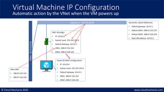 © Cloud Mechanix 2020 www.cloudmechanix.com
VNet DNS:
• 208.67.222.222
• 208.67.220.220
Virtual Machine IP Configuration
Automatic action by the VNet when the VM powers up
VNet:
10.0.0.0/16
Subnet 1: 10.0.0.0/24
VM1 IPconfig1:
• IP: 10.0.0.4
• Subnet mask: 255.255.255.0
• Default Gateway: 10.0.0.1
• DNS1: 208.67.222.222
• DNS2: 208.67.220.220
Guest OS DHCP Configuration:
• IP: 10.0.0.4
• Subnet mask: 255.255.255.0
• Default Gateway: 10.0.0.1
• DNS1: 208.67.222.222
• DNS2: 208.67.220.220
Automatic subnet Addresses:
• Default gateway: 10.0.0.1
• Default DNS1: 208.67.222.222
• Default DNS2: 208.67.220.220
• Next VM address: 10.0.0.5
 