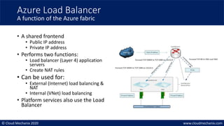 © Cloud Mechanix 2020 www.cloudmechanix.com
• A shared frontend
• Public IP address
• Private IP address
• Performs two functions:
• Load balancer (Layer 4) application
servers
• Create NAT rules
• Can be used for:
• External (Internet) load balancing &
NAT
• Internal (VNet) load balancing
• Platform services also use the Load
Balancer
Azure Load Balancer
A function of the Azure fabric
 
