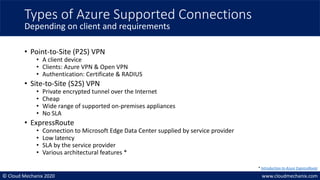 © Cloud Mechanix 2020 www.cloudmechanix.com
• Point-to-Site (P2S) VPN
• A client device
• Clients: Azure VPN & Open VPN
• Authentication: Certificate & RADIUS
• Site-to-Site (S2S) VPN
• Private encrypted tunnel over the Internet
• Cheap
• Wide range of supported on-premises appliances
• No SLA
• ExpressRoute
• Connection to Microsoft Edge Data Center supplied by service provider
• Low latency
• SLA by the service provider
• Various architectural features *
Types of Azure Supported Connections
Depending on client and requirements
* Introduction to Azure ExpressRoute
 