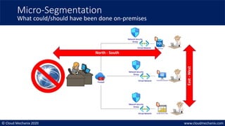 © Cloud Mechanix 2020 www.cloudmechanix.com
Micro-Segmentation
What could/should have been done on-premises
Firewall
Virtual Network
Network Security
Group
Virtual Network
Network Security
Group
Virtual Network
Network Security
Group
East
-
West
North - South
SQL Server
VirtualMachineWindows
Storage Account Table
 