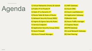 Agenda
3/8/2023 3
1) Virtual Networks (Vnets) & Subnet
2) Public IP Vs Private IP
3) Static IP vs Dynamic IP
4) Route Table & Rules of Route
5) Network Security Group (NSG)
6) Ingress & Egress Security Rules
7) Service Endpoint
8) Application Security Group (ASG)
9) Azure Firewall
10) Azure Firewall Manager
11) NAT Gateway
12) Azure DNS
13) Azure Load Balancer
14) Application Gateway
15)Bastion Host
16) Azure Traffic manager
17) Express Route
18)VPN Gateway
19) Local Network Gateway
20) Vnet Peering
 
