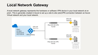Local Network Gateway
A local network gateway represents the hardware or software VPN device in your local network at on
prem. This is generally created in Azure to set up a site to site (s2s)VPN connection between an Azure
Virtual network and your local network.
 