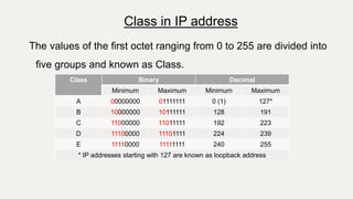 Azure Networking (1).pptx