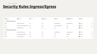 Security Rules Ingress/Egress
 