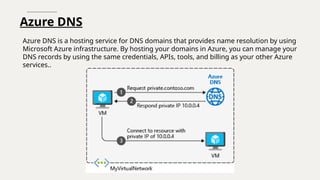 Azure DNS
Azure DNS is a hosting service for DNS domains that provides name resolution by using
Microsoft Azure infrastructure. By hosting your domains in Azure, you can manage your
DNS records by using the same credentials, APIs, tools, and billing as your other Azure
services..
 