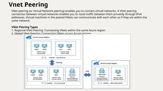 Vnet Peering
VNet peering (or Virtual Network peering) enables you to connect virtual networks. A VNet peering
connection between virtual networks enables you to route traffic between them privately through IPv4
addresses. Virtual machines in the peered VNets can communicate with each other as if they are within the
same network.
VNet Peering Types
1. Regional VNet Peering: Connecting VNets within the same Azure region.
2. Global VNet Peering: Connecting VNets across Azure regions.
 