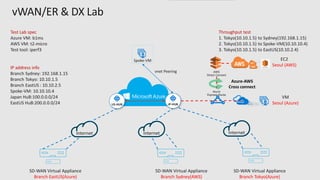 Azure networking update 201908 | PDF