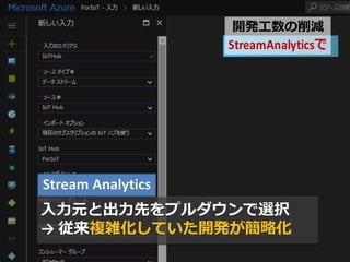 StreamAnalytics
 
