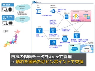 Azure Night 2017 -Azureʼޤ륵`Х쥹IoT-