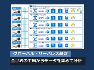 Azure Night 2017 -Azureʼޤ륵`Х쥹IoT-