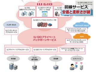 Azure Night 2017 -Azureʼޤ륵`Х쥹IoT-