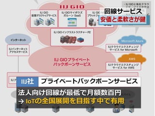 Azure Night 2017 -Azureʼޤ륵`Х쥹IoT-