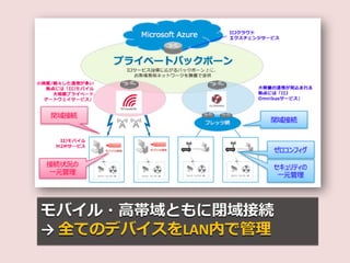 Azure Night 2017 -Azureʼޤ륵`Х쥹IoT-