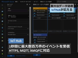 IoTHub
 