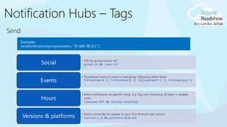 Azure notification hubs | PPTX