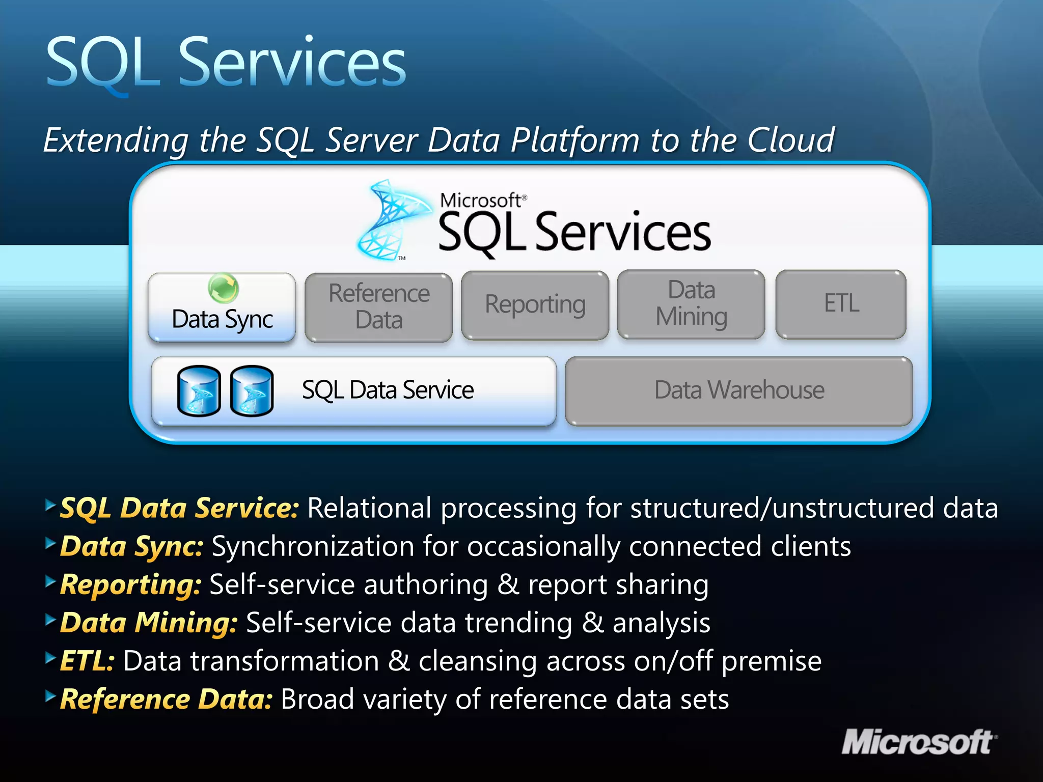 Extending the SQL Server Data Platform to the Cloud



                  Reference                Data
                              Reporting                ETL
                    Data                  Mining

                                          Data Warehouse
 