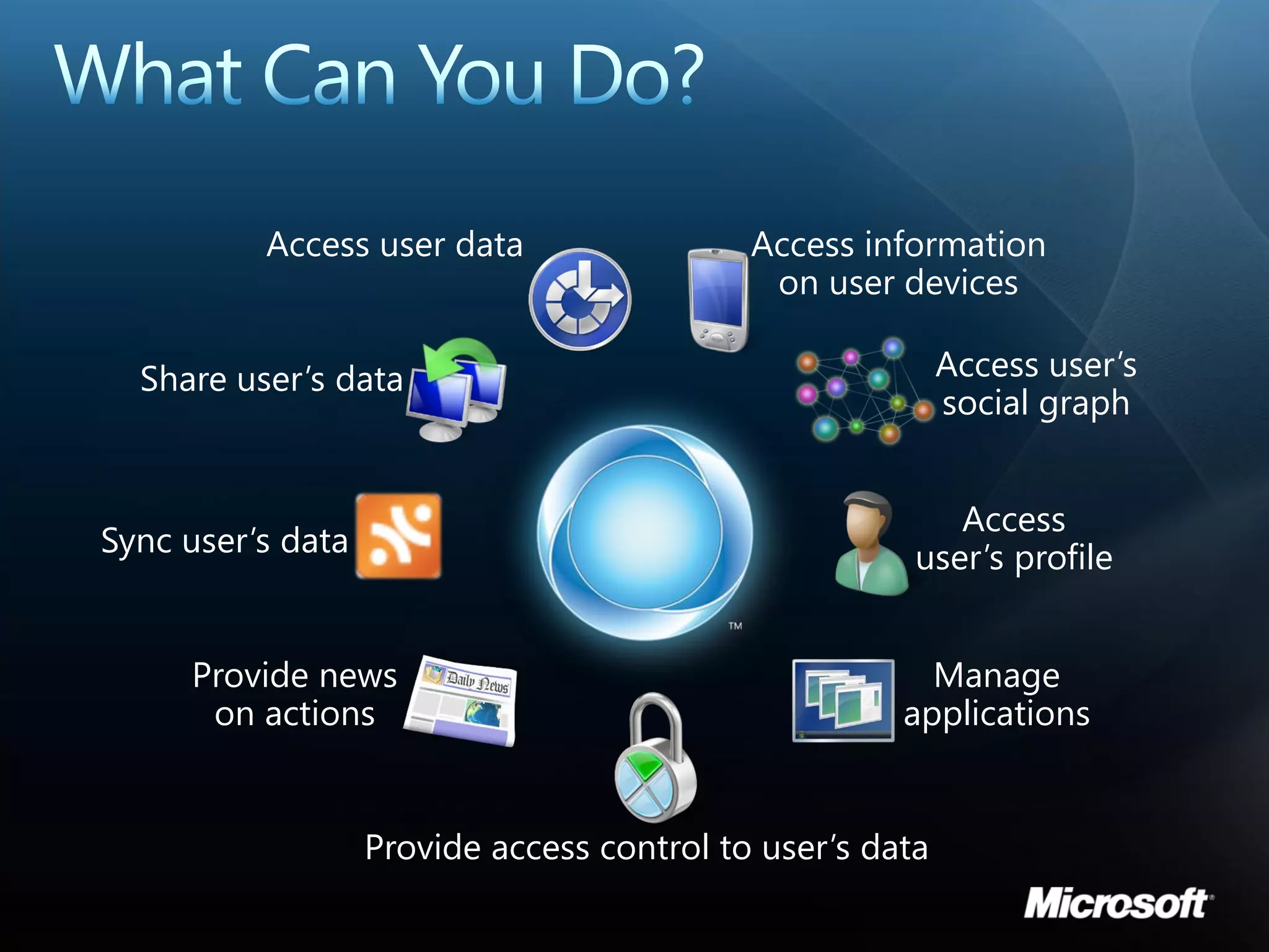 Access user data                  Access information
                                             on user devices

  Share user’s data                                        Access user’s
                                                           social graph


                                                          Access
Sync user’s data                                       user’s profile


     Provide news                                       Manage
      on actions                                      applications


                   Provide access control to user’s data
 