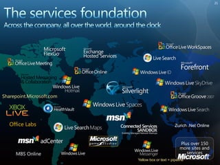 21




Sharepoint.Microsoft.com




   Office Labs                                    Zurich .Net Online



                                                     Plus over 150
                                                     more sites and
     MBS Online                                         services
                           Yellow box or text = pipeline
 
