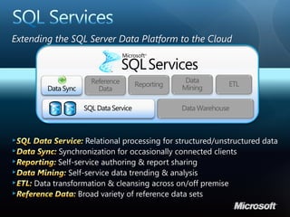 Extending the SQL Server Data Platform to the Cloud



                  Reference                Data
                              Reporting                ETL
                    Data                  Mining

                                          Data Warehouse
 