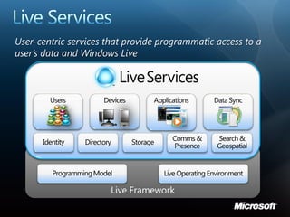 User-centric services that provide programmatic access to a
user’s data and Windows Live




                       Live Framework
 