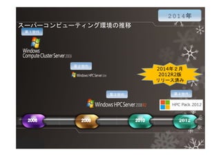 `ѩ`ԥ`ƥ󥰭h
13
2014
2014ꣲ
2012R2
`g
 