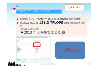 ? ѥ󥤥٥ SC12  2012  11 ?k ( 2 ذk)
? Windows Azure  151.3 TFLOPS ( 90.2%)  165
λ
(ȫ 500 ƥ)
? 2013  6 ?Ǥ 241 λ
15
ע?
ΤԒǤ?
ʽ?
Kurochin's Mind Control 15
 
