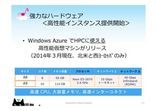?ʥϩ`ɥ
?ܥ󥹥ṩ_ʼ
? Windows Azure HPCʹ
?܁ޥ󤬥`
2014ꣳ?Fڡ????????Τߣ
A8
A9
Kurochin's Mind Control 17
 