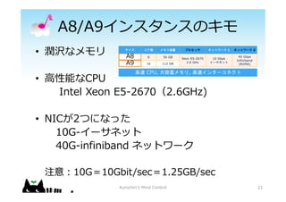 A8/A9󥹥󥹤Υ
? gʥ
? ?ܤCPU
Intel Xeon E5-26702.6GHz)
? NIC2Ĥˤʤä
10G-`ͥå
40G-infiniband ͥåȥ`
ע?10G10Gbit/sec1.25GB/sec
21
A8
A9
Kurochin's Mind Control
 