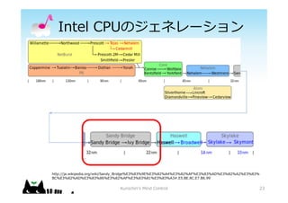 Intel CPUΥͥ`
23
http://ja.wikipedia.org/wiki/Sandy_Bridge%E3%83%9E%E3%82%A4%E3%82%AF%E3%83%AD%E3%82%A2%E3%83%
BC%E3%82%AD%E3%83%86%E3%82%AF%E3%83%81%E3%83%A3#.E5.BE.8C.E7.B6.99
Kurochin's Mind Control
 