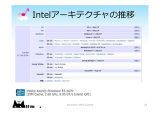 Intel`ƥ
24Kurochin's Mind Control
 