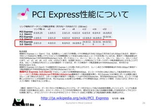 PCI ExpressܤˤĤ
󥯷Υǩ`󥯌ܞ͎˫?/??򤢤꣩(GB/sec)
󥯷 x1 x2 x4 x8 x12 x16 x32
PCI Express
1.1Gen1)
0.5/0.25 1.0/0.5 2.0/1.0 4.0/2.0 6.0/3.0 8.0/4.0 16.0/8.0
PCI Express
2.0Gen2)
1.0/0.5 2.0/1.0 4.0/2.0 8.0/4.0 12.0/6.0 16.0/8.0
32.0/16.
0
PCI Express
3.0Gen3)
2.0/1.0 4.0/2.0 8.0/4.0 16.0/8.0
24.0/12.
0
32.0/16.
0
64.0/32.
0
26
http://ja.wikipedia.org/wiki/PCI_Express ??
ܞٶ
ҎPCI Express 1.1Gen1Ǥϡ·1`󤢤쥤Ύ??2.5Gbps˫?Ǥ5.0GbpsǤ뤬gǩ`
8ӥåȤͤΤ쥤Ϥ2ӥåȤͬӥåȤӤ8b/10b󥳩`?ʽ?Ƥ뤿ᡢgǩ`ܞٶȤ?
?250Mbyte/sec˫?500Mbyte/secˤʤ롣ݩ`Ȥ1`2`4`8`12`16`32`ʤ
Ȥꡢx1x2x4x8x12x16x32ʤɤȱ·Ǥ`ͤ뤳Ȥǥݩ`ȤΥǩ`ܞٶȤϤ뤳Ȥ
롣16`ͤPCI-E 1.1 x16ͨťݩ`ȤǤСݩ`ȤΌgǩ`ܞٶȤ??4Gbytes/sec˫?Ǥ
8Gbyte/secˤʤ롣
ҎPCI Express 2.0 (Gen2) ǤٶȤPCI Express 1.12ϤΤǡ1`󤢤펡??5.0Gbpsǌgǩ`
ܞٶȤ??500Mbyte/sec˫?1Gbyte/secȤʤä
ҎPCI Express 3.0 (Gen3) Ǥ1`󤢤펡8Gbps󥳩`?ʽ128b/130bȤܞ̈́ʤϤ
1`󤢤??1.0Gbyte/sec˫?2.0Gbyte/secΌgǩ`ܞٶȤäPCI Express 3.0ΈϤ˥ݩ`ȤҎ?
32`ޤͤΤǡ1ݩ`Ȥ?Όgǩ`ܞͥ`Ȥ??32Gbyte/sec˫?64Gbyte/secǤ롣󥳩`ɤΉ
ˤ֤ˤرܤ뤿ᡢPCI Express 3.0ԽǤ#쥤ΎGbpsӥåȚ룩ǤϤʤGT/sȥ
ե룩Ǳӛ뤳Ȥत
a?IBMѥ?ǩ`˥åzǥꥢ?ǩ`Ȥ8b/10bg_kȤˤꡢꥢܞ
٤ע?򼯤Ϥ᤿˥`ͥåȤǤ?ʽ?졢ռڤޤ8b/10bCܤdSERDESåפΥ
⼱˵¤˥եЩ`ͥ䥮ӥåȥ`ͥå (GbE) εǈˤܞٶȤ⼱?ٻ줿
Kurochin's Mind Control
 