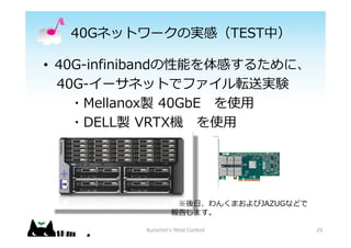 40Gͥåȥ`ΌgУTESTУ
? 40G-infinibandܤФ뤿ˡ
40G-`ͥåȤǥեܞ͌gY
?Mellanoxu 40GbE ʹ?
?DELLu VRTXC ʹ?
29
?󤯤ޤJAZUGʤɤ
椷ޤ
Kurochin's Mind Control
 