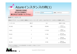 Azure󥹥󥹤(1)
30
v?޶
??΅gϡ
|?ꤪǤ衣
Kurochin's Mind Control
 