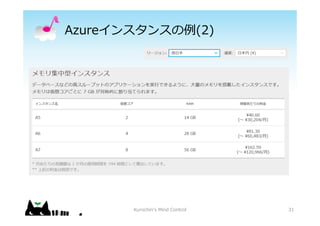 Azure󥹥󥹤(2)
31Kurochin's Mind Control
 