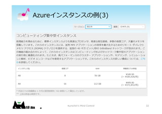 Azure󥹥󥹤(3)
32Kurochin's Mind Control
 