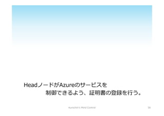 HeadΩ`ɤAzureΥ`ӥ
Ǥ褦^εh?
56Kurochin's Mind Control
 