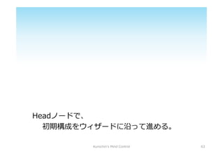 HeadΩ`ɤǡ
ژɤ򥦥`ɤؤäM롣
63Kurochin's Mind Control
 
